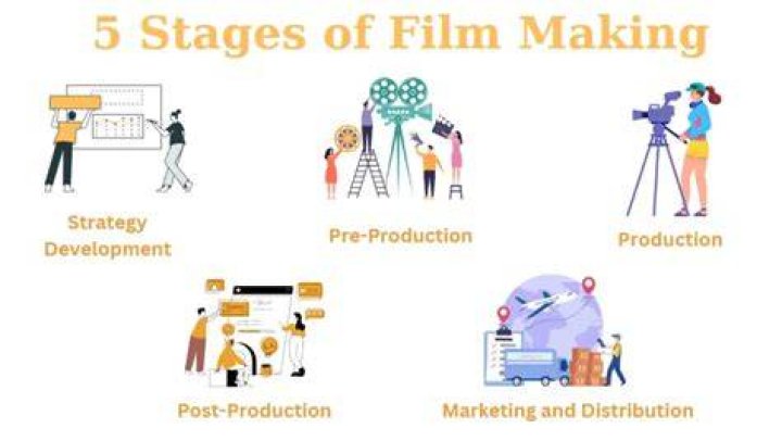 A Journey Of Filmmaking Excellence